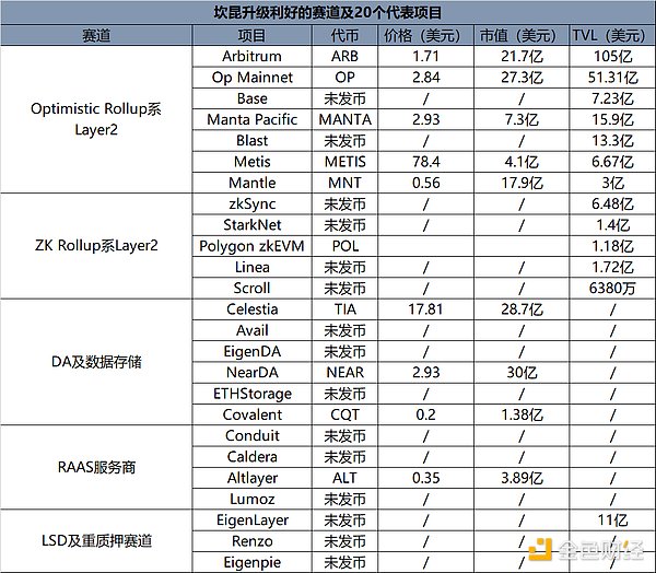 BRC-20代币ORDI上演疯狂行情：83%暴涨背后的权力游戏