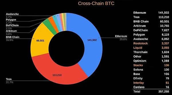 为什么我把赌注押在Osmosis上？一位投资者的深度思考